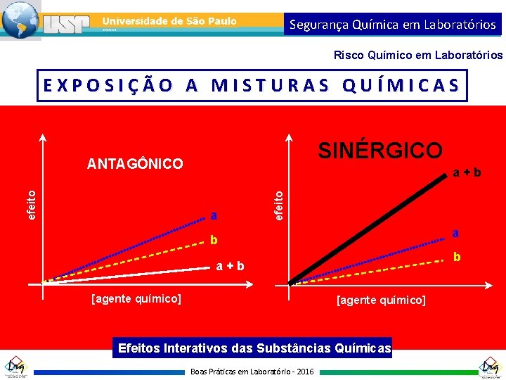 Segurança Química em Laboratórios Risco Químico em Laboratórios EXPOSIÇÃO A MISTURAS QUÍMICAS SINÉRGICO a+b