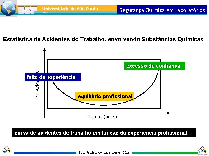 Segurança Química em Laboratórios No Acidentes Estatística de Acidentes do Trabalho, envolvendo Substâncias Químicas