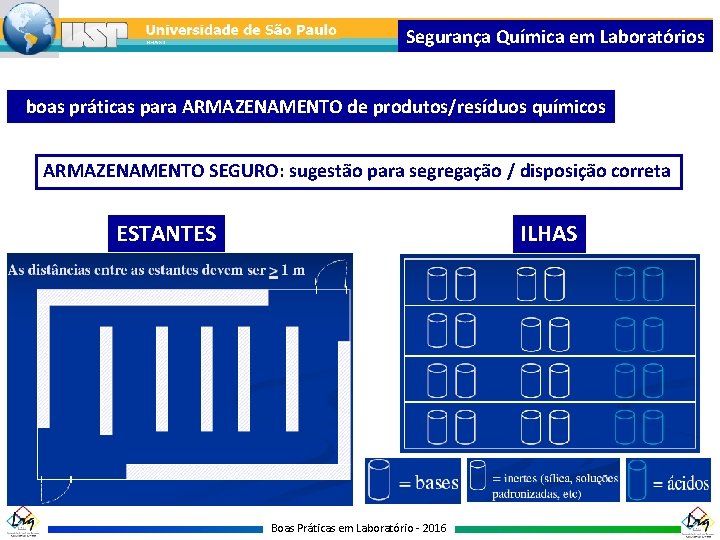 Segurança Química em Laboratórios boas práticas para ARMAZENAMENTO de produtos/resíduos químicos ARMAZENAMENTO SEGURO: sugestão