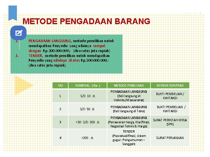 METODE PENGADAAN BARANG 1. 2. PENGADAAN LANGSUNG, metode pemilihan untuk mendapatkan Penyedia yang nilainya