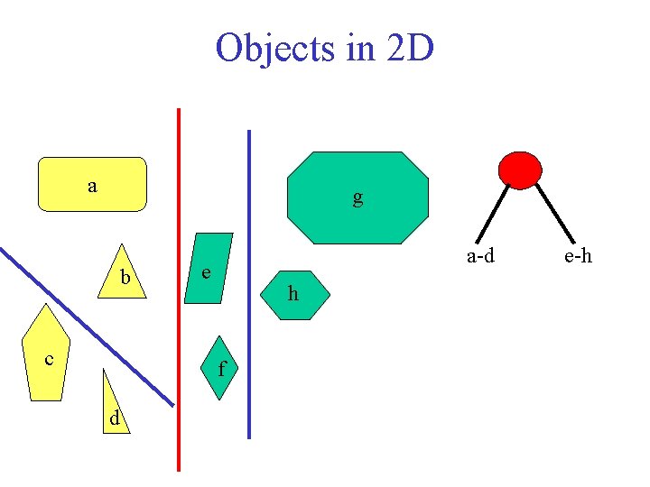 Objects in 2 D a g b c a-d e h f d e-h Objects in 2 D a g b c a-d e h f d e-h