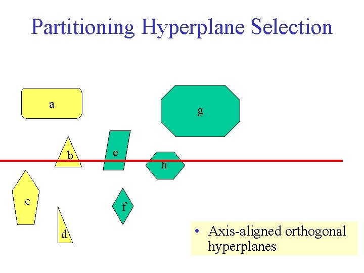 Partitioning Hyperplane Selection a g b c e h f d • Axis-aligned orthogonal