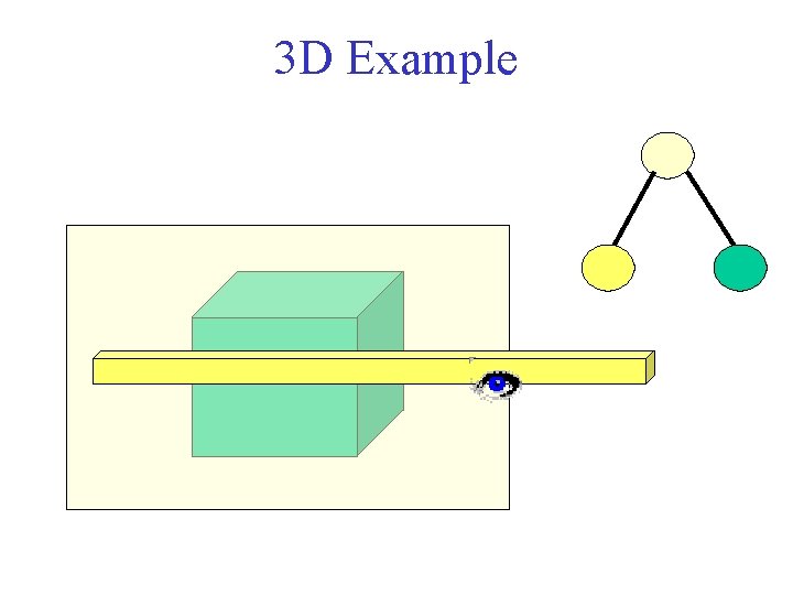3 D Example 3 D Example