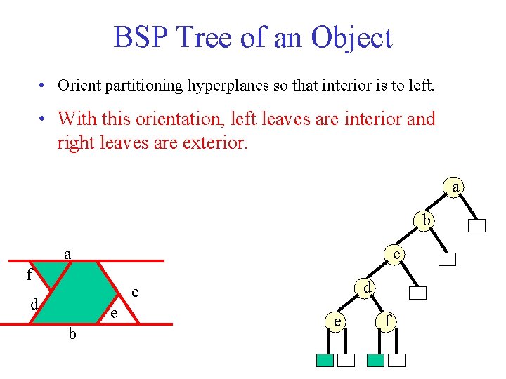 BSP Tree of an Object • Orient partitioning hyperplanes so that interior is to