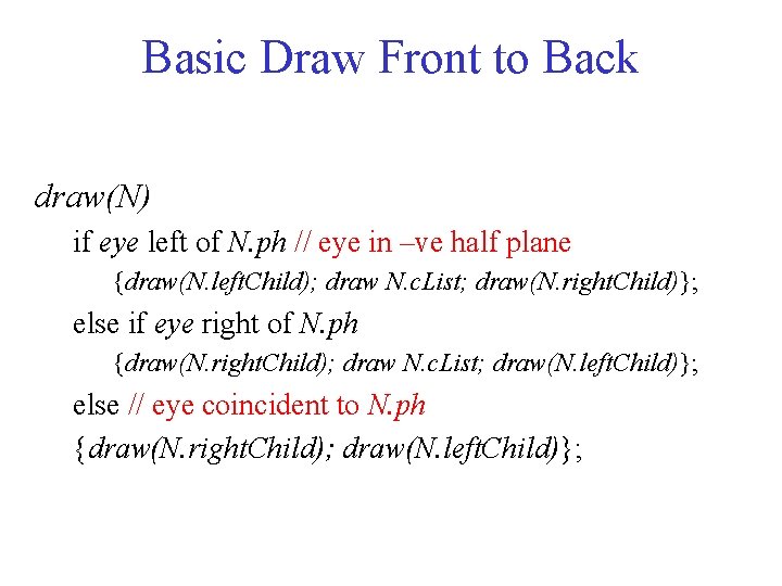 Basic Draw Front to Back draw(N) if eye left of N. ph // eye