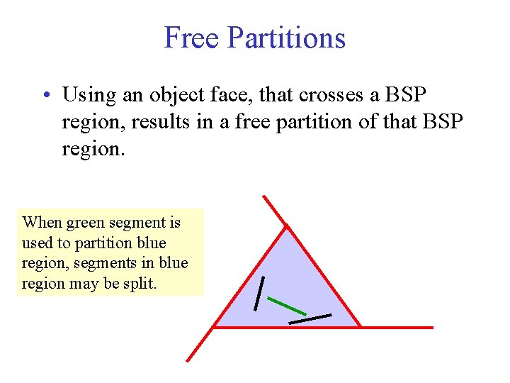 Free Partitions • Using an object face, that crosses a BSP region, results in