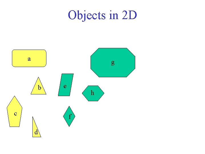 Objects in 2 D a g b c e h f d 