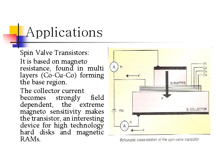 Applications Spin Valve Transistors: It is based on magneto resistance, found in multi layers