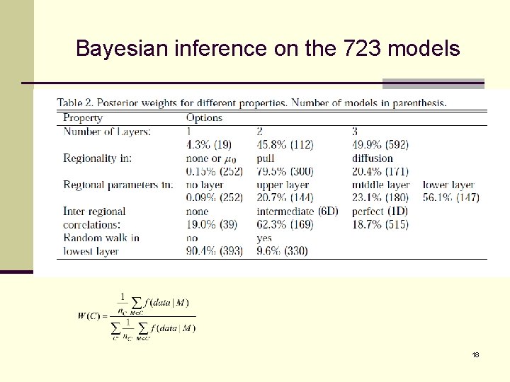 Bayesian inference on the 723 models 18 