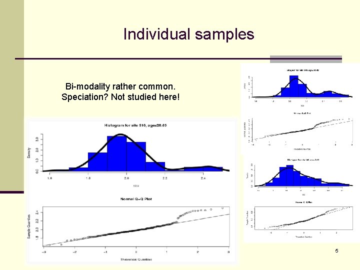 Individual samples Bi-modality rather common. Speciation? Not studied here! 5 