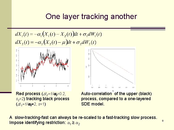 One layer tracking another Red process ( t 2=1/ 2=0. 2, s 2=2) tracking