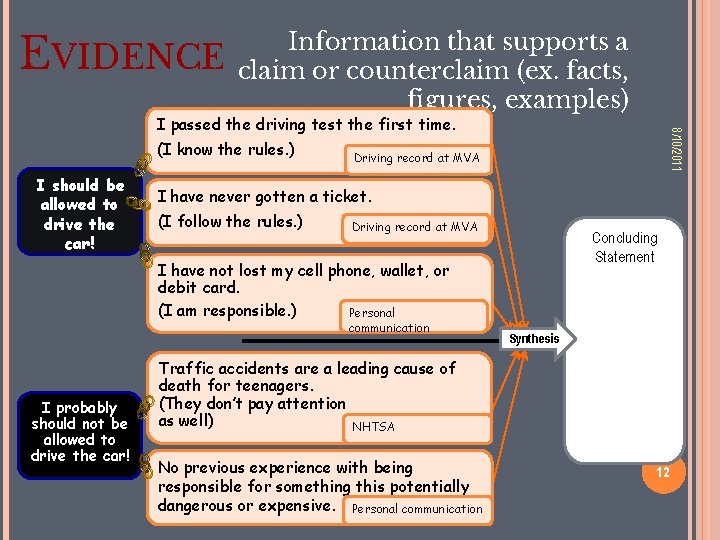 EVIDENCE Information that supports a claim or counterclaim (ex. facts, figures, examples) (I know