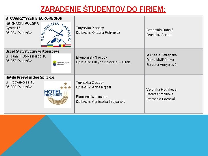 ZARADENIE ŠTUDENTOV DO FIRIEM: STOWARZYSZENIE EUROREGION KARPACKI POLSKA Rynek 16 35 -064 Rzeszów Turystyka