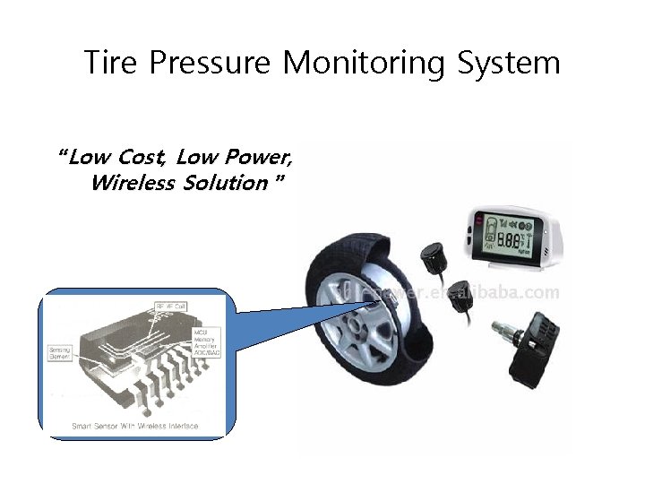 Tire Pressure Monitoring System “Low Cost, Low Power, Wireless Solution ” 