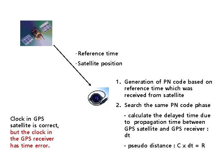 -Reference time -Satellite position 1. Generation of PN code based on reference time which