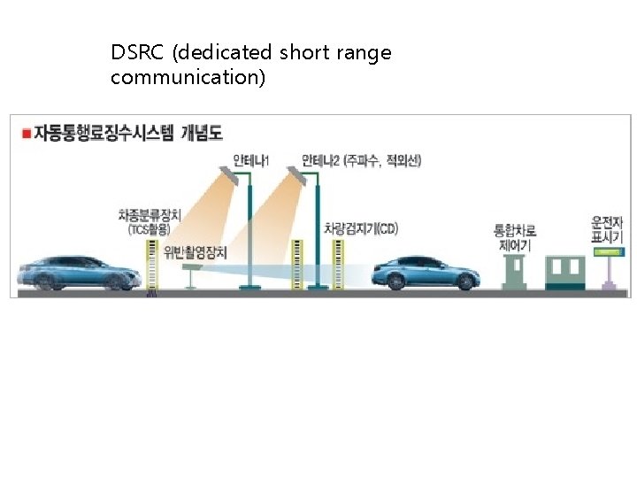 DSRC (dedicated short range communication) 