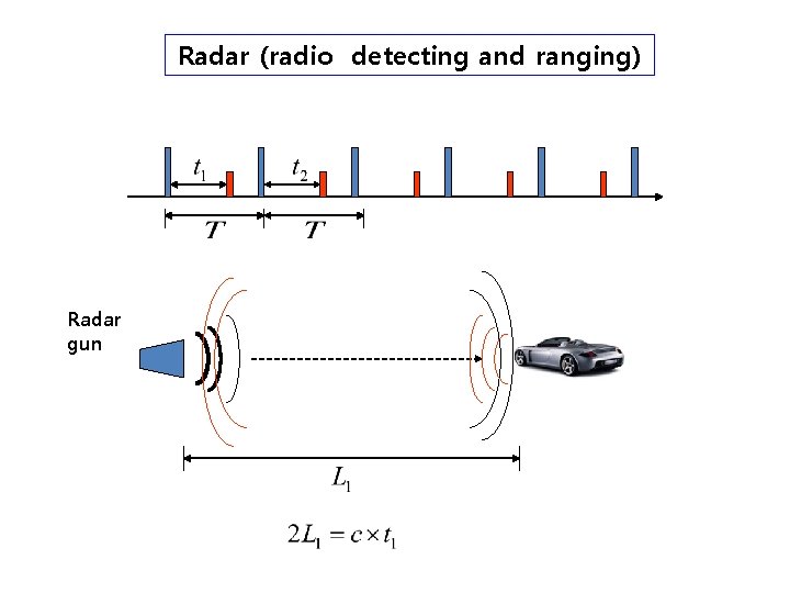 Radar (radio detecting and ranging) Radar gun 