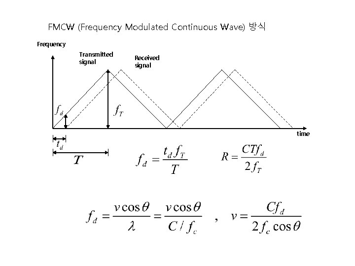 FMCW (Frequency Modulated Continuous Wave) 방식 Frequency Transmitted signal Received signal time 