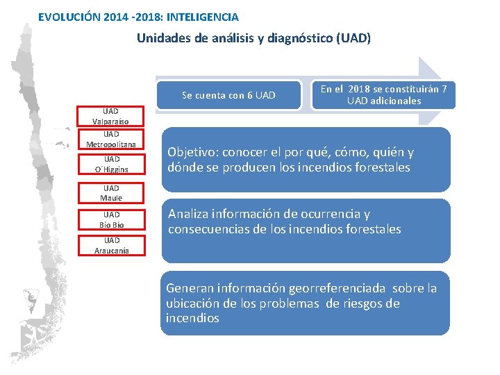 EVOLUCIÓN 2014 -2018: INTELIGENCIA Unidades de análisis y diagnóstico (UAD) Se cuenta con 6