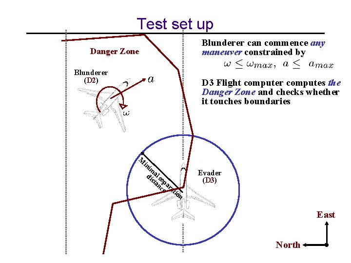 Test set up Blunderer can commence any maneuver constrained by Danger Zone Blunderer (D