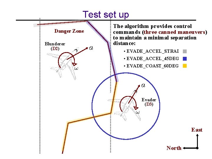 Test set up Danger Zone Blunderer (D 2) The algorithm provides control commands (three