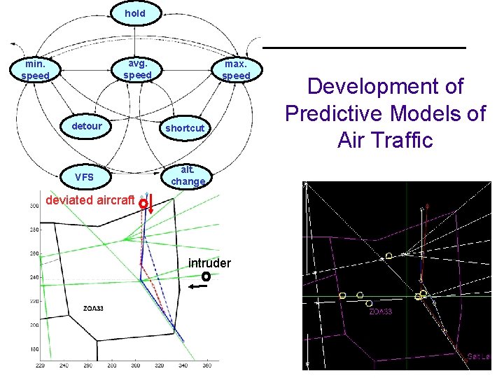 hold avg. speed min. speed max. speed detour shortcut VFS alt. change deviated aircraft