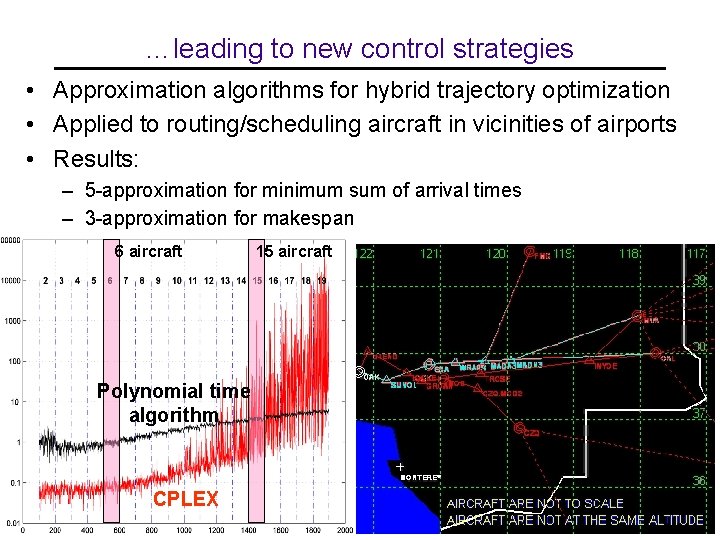 …leading to new control strategies • Approximation algorithms for hybrid trajectory optimization • Applied