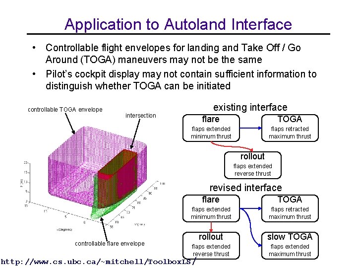 Application to Autoland Interface • Controllable flight envelopes for landing and Take Off /