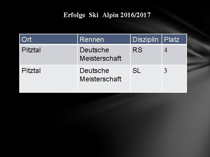 Erfolge Ski Alpin 2016/2017 Ort Pitztal Rennen Deutsche Meisterschaft Disziplin Platz RS 4 Pitztal