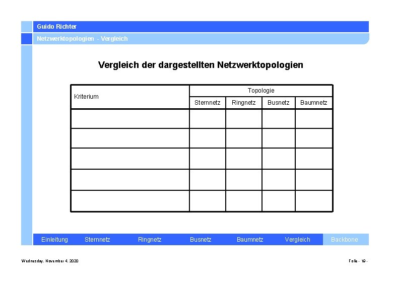 Guido Richter Netzwerktopologien - Vergleich der dargestellten Netzwerktopologien Topologie Kriterium Sternnetz Ringnetz Busnetz Baumnetz