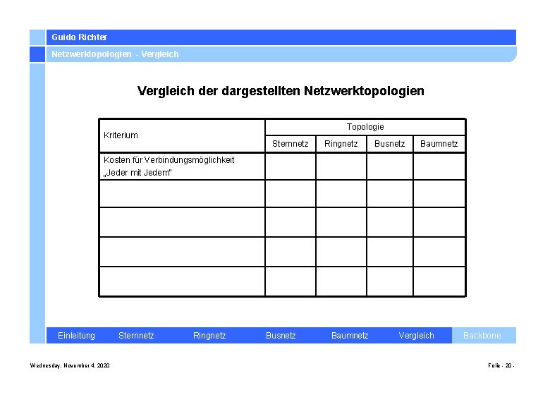 Guido Richter Netzwerktopologien - Vergleich der dargestellten Netzwerktopologien Topologie Kriterium Sternnetz Ringnetz Busnetz Baumnetz