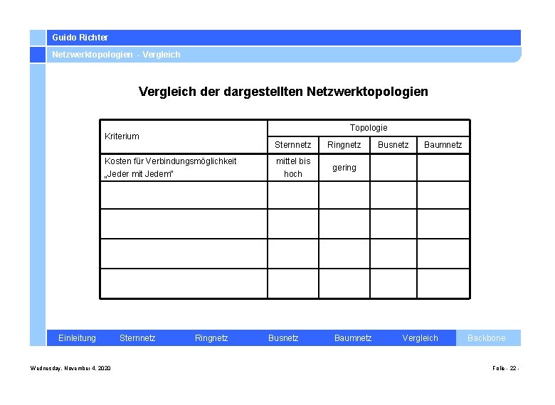 Guido Richter Netzwerktopologien - Vergleich der dargestellten Netzwerktopologien Topologie Kriterium Sternnetz Ringnetz Busnetz Baumnetz