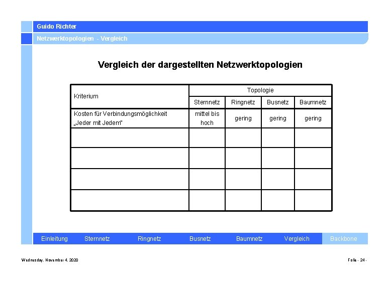 Guido Richter Netzwerktopologien - Vergleich der dargestellten Netzwerktopologien Topologie Kriterium Sternnetz Ringnetz Busnetz Baumnetz