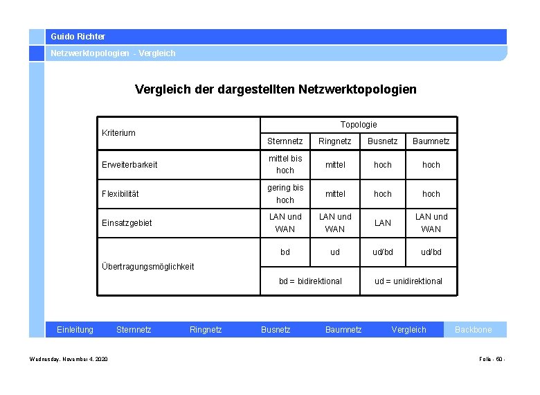 Guido Richter Netzwerktopologien - Vergleich der dargestellten Netzwerktopologien Topologie Kriterium Sternnetz Ringnetz Busnetz Baumnetz