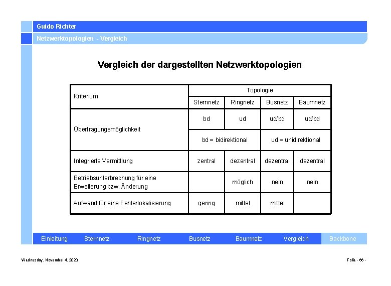 Guido Richter Netzwerktopologien - Vergleich der dargestellten Netzwerktopologien Topologie Kriterium Sternnetz Ringnetz Busnetz Baumnetz