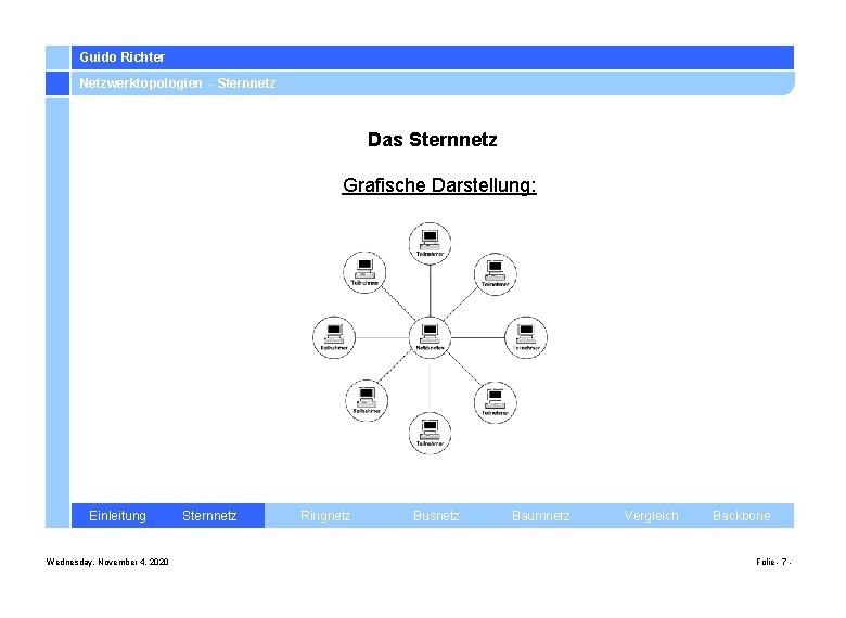 Guido Richter Netzwerktopologien - Sternnetz Das Sternnetz Grafische Darstellung: Einleitung Wednesday, November 4, 2020