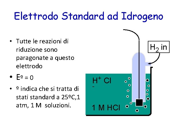 Elettrodo Standard ad Idrogeno • Tutte le reazioni di riduzione sono paragonate a questo