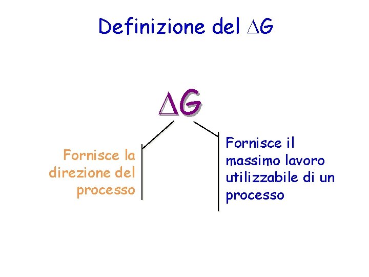 Definizione del G G Fornisce la direzione del processo Fornisce il massimo lavoro utilizzabile