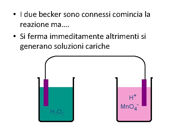  • I due becker sono connessi comincia la reazione ma…. • Si ferma