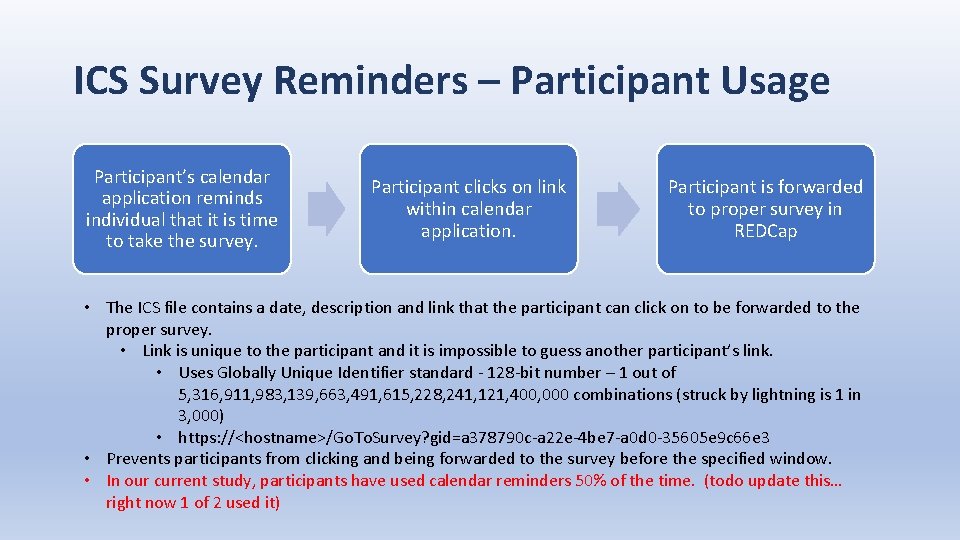 ICS Survey Reminders – Participant Usage Participant’s calendar application reminds individual that it is