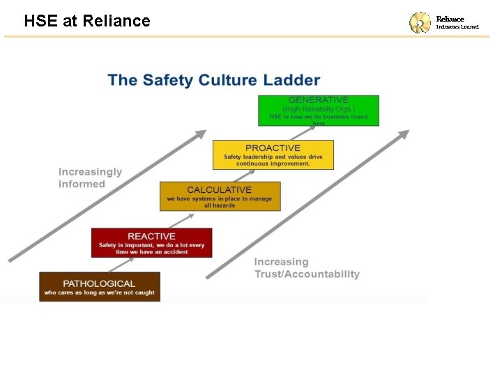 HSE at Reliance Industries Limited 