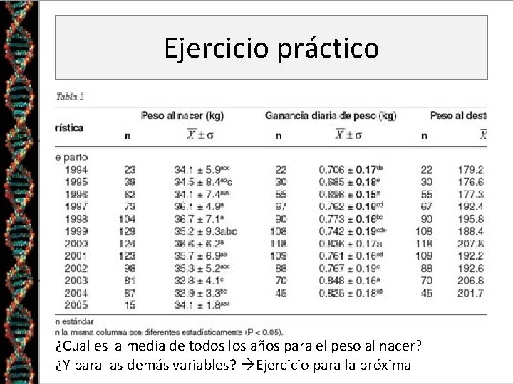Ejercicio práctico ¿Cual es la media de todos los años para el peso al