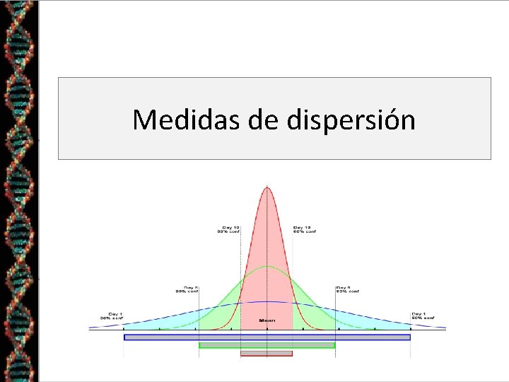 Medidas de dispersión 