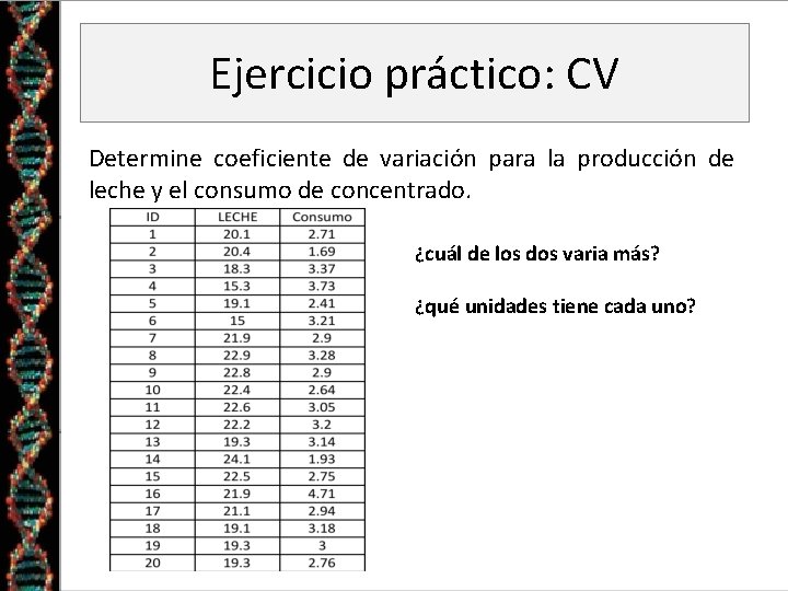 Ejercicio práctico: CV Determine coeficiente de variación para la producción de leche y el