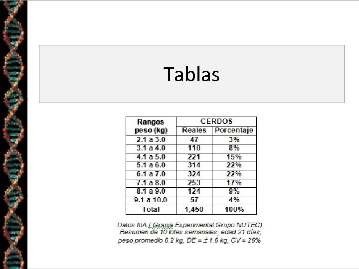 Tablas 