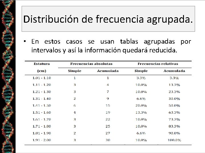 Distribución de frecuencia agrupada. • En estos casos se usan tablas agrupadas por intervalos