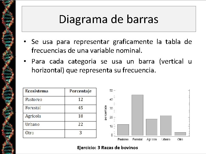 Diagrama de barras • Se usa para representar graficamente la tabla de frecuencias de