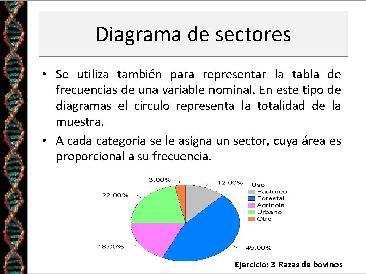 Diagrama de sectores • Se utiliza también para representar la tabla de frecuencias de