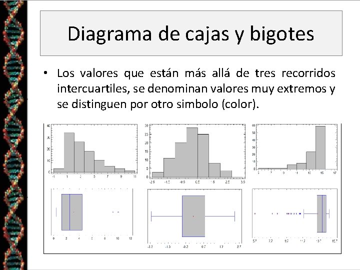 Diagrama de cajas y bigotes • Los valores que están más allá de tres