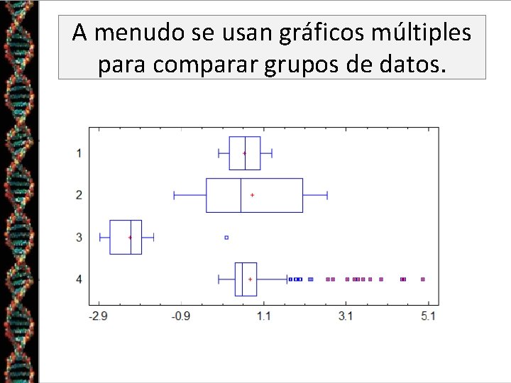 A menudo se usan gráficos múltiples para comparar grupos de datos. 